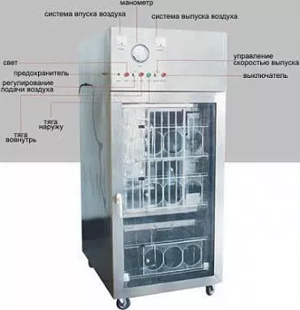 Изолятор многофункциональный IPI для лабораторных животных с отрицательным давлением в рабочей зоне